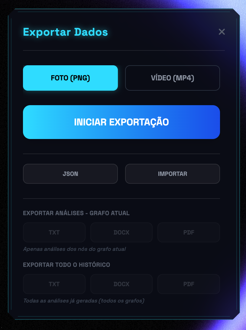 Painel de exportação de dados